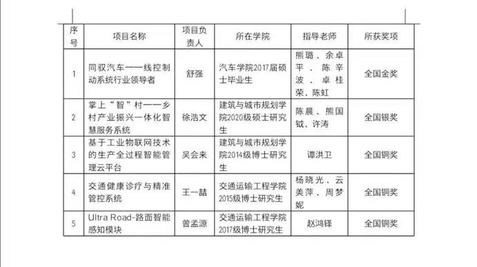 表格描述已自动生成